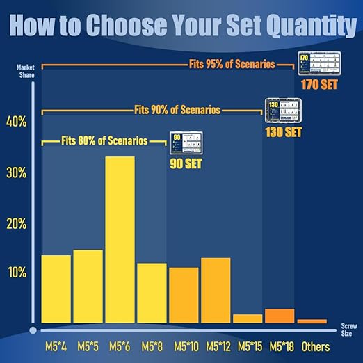 125 Sets Multicolor Assortment Chicago Screws Leather Rivets Kit, 1 Sizes M5*6 & 1 Screw Lengths M4*4 for Belts, Bookbinding, DIY Leather (Multicolor Assortment)