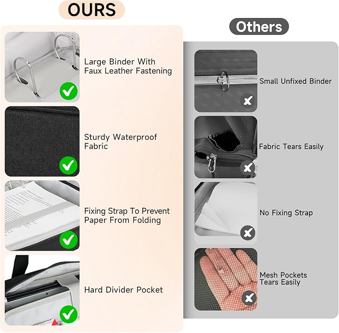 Zipper Binder 3 Ring, 700 Sheets Capacity, Binder 3 Inch with Shoulder Strap Fits 13 Inch Laptop for School and Office,Black