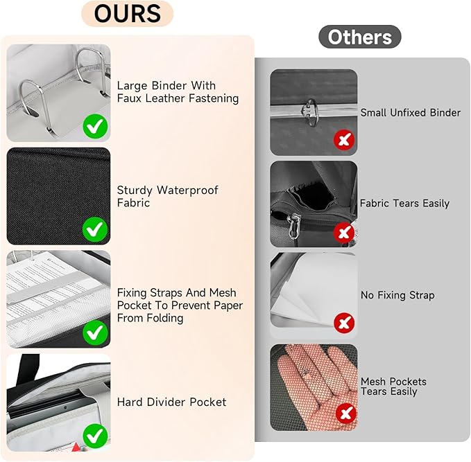 Zipper Binder 3 Ring with Ita Window,700 Sheets Capacity, Binder 3 Inch with Shoulder Strap Fits 13 Inch Laptop for School and Office,Black